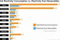 Top Renewable Energy Producer: Country Showdown Renewable Energy Solutions for a Sustainable Future | Clean & Green Power Top Renewable Energy Producer: Country Showdown | Renewable Energy Solutions for a Sustainable Future | Clean & Green Power