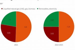 BP's Renewable Energy: Powering a Sustainable Future Renewable Energy Solutions for a Sustainable Future | Clean & Green Power BP's Renewable Energy: Powering a Sustainable Future | Renewable Energy Solutions for a Sustainable Future | Clean & Green Power