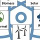 Top 5: What are the 5 Renewable Sources of Energy Today? | Renewable Energy Solutions for a Sustainable Future | Clean & Green Power