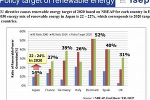 Future Frontiers: Sustainable Energy Policy Trends Renewable Energy Solutions for a Sustainable Future | Clean & Green Power Future Frontiers: Sustainable Energy Policy Trends | Renewable Energy Solutions for a Sustainable Future | Clean & Green Power