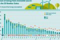 Top 10 Best Renewable Energy Countries 2024 Renewable Energy Solutions for a Sustainable Future | Clean & Green Power Top 10 Best Renewable Energy Countries 2024 | Renewable Energy Solutions for a Sustainable Future | Clean & Green Power