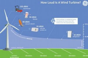 Why Wind Energy? How It's Easily Renewed & Green Renewable Energy Solutions for a Sustainable Future | Clean & Green Power Why Wind Energy? How It's Easily Renewed & Green | Renewable Energy Solutions for a Sustainable Future | Clean & Green Power