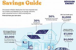 How Much Are Renewable Energy Credits Worth Renewable Energy Solutions for a Sustainable Future | Clean & Green Power How Much Are Renewable Energy Credits Worth | Renewable Energy Solutions for a Sustainable Future | Clean & Green Power
