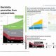 U.S. EIA Renewable Energy Projections & Growth | Renewable Energy Solutions for a Sustainable Future | Clean & Green Power
