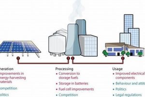 Unlocking Renewable Energy: The Chemistry Behind It Renewable Energy Solutions for a Sustainable Future | Clean & Green Power Unlocking Renewable Energy: The Chemistry Behind It | Renewable Energy Solutions for a Sustainable Future | Clean & Green Power