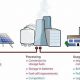 Unlocking Renewable Energy: The Chemistry Behind It | Renewable Energy Solutions for a Sustainable Future | Clean & Green Power