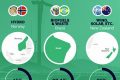 Top 10 Renewable Energy Countries 2024 Renewable Energy Solutions for a Sustainable Future | Clean & Green Power Top 10 Renewable Energy Countries 2024 | Renewable Energy Solutions for a Sustainable Future | Clean & Green Power