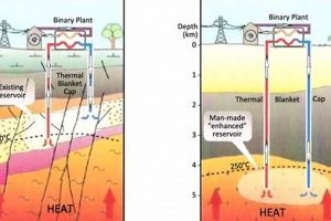 How Is Geothermal Energy Easily Renewed Renewable Energy Solutions for a Sustainable Future | Clean & Green Power How Is Geothermal Energy Easily Renewed | Renewable Energy Solutions for a Sustainable Future | Clean & Green Power