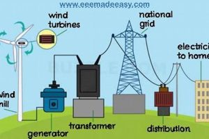 Is Wind Energy? Exploring Wind: Renewable Power Source Renewable Energy Solutions for a Sustainable Future | Clean & Green Power Is Wind Energy? Exploring Wind: Renewable Power Source | Renewable Energy Solutions for a Sustainable Future | Clean & Green Power
