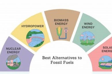 The Future of Energy: When Will Renewables Replace Fossil Fuels? Renewable Energy Solutions for a Sustainable Future | Clean & Green Power The Future of Energy: When Will Renewables Replace Fossil Fuels? | Renewable Energy Solutions for a Sustainable Future | Clean & Green Power