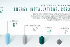 Texas Renewable Energy: Powering the Future Renewable Energy Solutions for a Sustainable Future | Clean & Green Power Texas Renewable Energy: Powering the Future | Renewable Energy Solutions for a Sustainable Future | Clean & Green Power