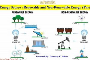 Will Non-Renewable Energy Run Out? A 2024 Guide Renewable Energy Solutions for a Sustainable Future | Clean & Green Power Will Non-Renewable Energy Run Out? A 2024 Guide | Renewable Energy Solutions for a Sustainable Future | Clean & Green Power