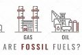 Non Renewable Fossil Fuels Renewable Energy Solutions for a Sustainable Future | Clean & Green Power Non Renewable Fossil Fuels | Renewable Energy Solutions for a Sustainable Future | Clean & Green Power