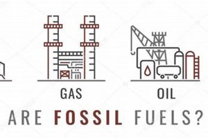 Non Renewable Fossil Fuels Renewable Energy Solutions for a Sustainable Future | Clean & Green Power Non Renewable Fossil Fuels | Renewable Energy Solutions for a Sustainable Future | Clean & Green Power