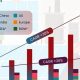 China's Renewable Energy Spending: A Deep Dive | Renewable Energy Solutions for a Sustainable Future | Clean & Green Power