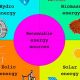 Boost: Energy Efficiency of Renewable Sources - Key to Green Future | Renewable Energy Solutions for a Sustainable Future | Clean & Green Power