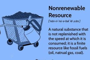 What Are Non-Renewables? Define Energy Resources Now! Renewable Energy Solutions for a Sustainable Future | Clean & Green Power What Are Non-Renewables? Define Energy Resources Now! | Renewable Energy Solutions for a Sustainable Future | Clean & Green Power