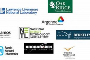 Top National Research Laboratory for Renewable Energy Renewable Energy Solutions for a Sustainable Future | Clean & Green Power Top National Research Laboratory for Renewable Energy | Renewable Energy Solutions for a Sustainable Future | Clean & Green Power