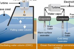 Is Ocean Energy Truly Renewable? A Deep Dive Renewable Energy Solutions for a Sustainable Future | Clean & Green Power Is Ocean Energy Truly Renewable? A Deep Dive | Renewable Energy Solutions for a Sustainable Future | Clean & Green Power