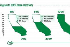 California Renewable Energy Percentage 2024 Renewable Energy Solutions for a Sustainable Future | Clean & Green Power California Renewable Energy Percentage 2024 | Renewable Energy Solutions for a Sustainable Future | Clean & Green Power