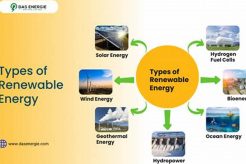 Four Types Of Renewable Energy Renewable Energy Solutions for a Sustainable Future | Clean & Green Power Four Types Of Renewable Energy | Renewable Energy Solutions for a Sustainable Future | Clean & Green Power