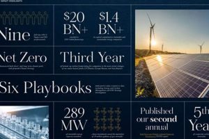 Carlyle: Investing in Renewable & Sustainable Energy Future Renewable Energy Solutions for a Sustainable Future | Clean & Green Power Carlyle: Investing in Renewable & Sustainable Energy Future | Renewable Energy Solutions for a Sustainable Future | Clean & Green Power