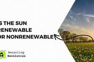 Is Solar Energy Renewable or Nonrenewable? The Facts Renewable Energy Solutions for a Sustainable Future | Clean & Green Power Is Solar Energy Renewable or Nonrenewable? The Facts | Renewable Energy Solutions for a Sustainable Future | Clean & Green Power