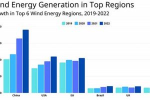 Top Renewable Energy Sources: What's Growing Fastest? Renewable Energy Solutions for a Sustainable Future | Clean & Green Power Top Renewable Energy Sources: What's Growing Fastest? | Renewable Energy Solutions for a Sustainable Future | Clean & Green Power