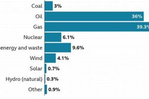 UK Renewable Energy Resources: Powering a Green Future Renewable Energy Solutions for a Sustainable Future | Clean & Green Power UK Renewable Energy Resources: Powering a Green Future | Renewable Energy Solutions for a Sustainable Future | Clean & Green Power