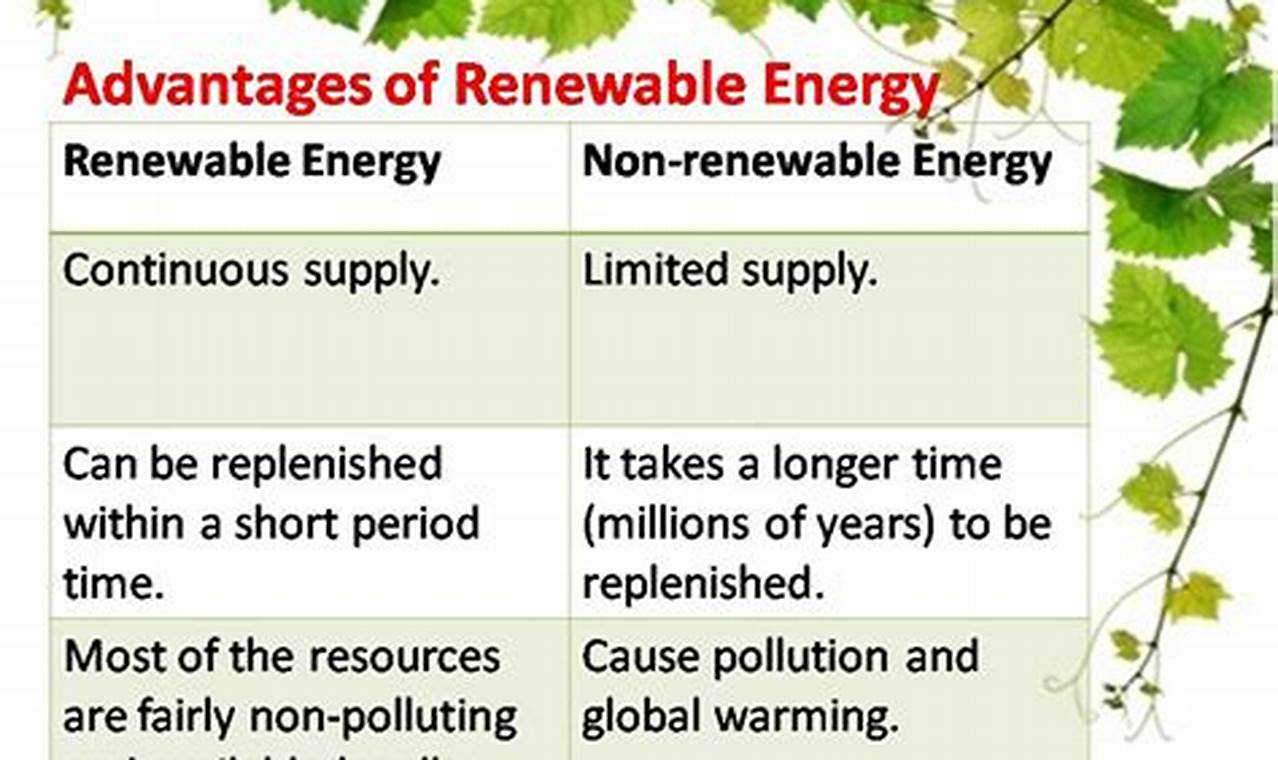 Advantages And Disadvantages Of Renewable And Nonrenewable Energy