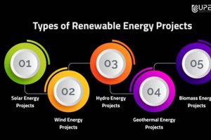 Best Renewable Energy Project Management Courses Online Renewable Energy Solutions for a Sustainable Future | Clean & Green Power Best Renewable Energy Project Management Courses Online | Renewable Energy Solutions for a Sustainable Future | Clean & Green Power