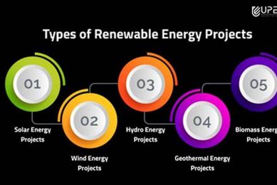 Best Renewable Energy Project Management Courses Online Renewable Energy Solutions for a Sustainable Future | Clean & Green Power Best Renewable Energy Project Management Courses Online | Renewable Energy Solutions for a Sustainable Future | Clean & Green Power