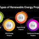Best Renewable Energy Project Management Courses Online | Renewable Energy Solutions for a Sustainable Future | Clean & Green Power
