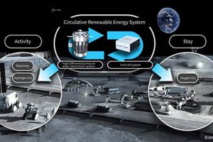 Honda's Renewable Energy Future: Leading the Charge Renewable Energy Solutions for a Sustainable Future | Clean & Green Power Honda's Renewable Energy Future: Leading the Charge | Renewable Energy Solutions for a Sustainable Future | Clean & Green Power