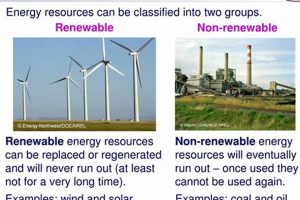 Renewable & Nonrenewable Energy Explained Renewable Energy Solutions for a Sustainable Future | Clean & Green Power Renewable & Nonrenewable Energy Explained | Renewable Energy Solutions for a Sustainable Future | Clean & Green Power