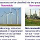 Renewable & Nonrenewable Energy Explained | Renewable Energy Solutions for a Sustainable Future | Clean & Green Power