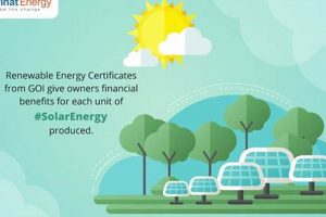 Advancements in Goo Renewable Energy Technologies Renewable Energy Solutions for a Sustainable Future | Clean & Green Power Advancements in Goo Renewable Energy Technologies | Renewable Energy Solutions for a Sustainable Future | Clean & Green Power