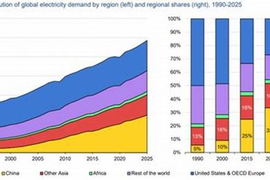 Global Projected Renewable Energy Growth & Trends Renewable Energy Solutions for a Sustainable Future | Clean & Green Power Global Projected Renewable Energy Growth & Trends | Renewable Energy Solutions for a Sustainable Future | Clean & Green Power