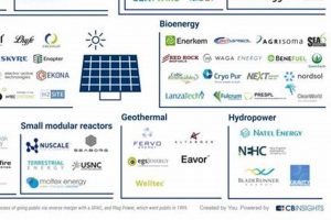 Top Renewable Energy Research Companies Guide [Year] | Renewable Energy Solutions for a Sustainable Future | Clean & Green Power
