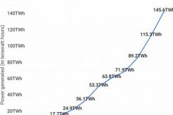 How Long Has Renewable Energy Been Around Renewable Energy Solutions for a Sustainable Future | Clean & Green Power How Long Has Renewable Energy Been Around | Renewable Energy Solutions for a Sustainable Future | Clean & Green Power