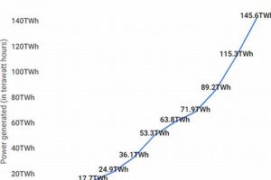 How Long Has Renewable Energy Been Around | Renewable Energy Solutions for a Sustainable Future | Clean & Green Power