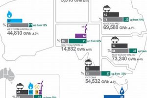Australia's Renewable Energy: A Bright Future Renewable Energy Solutions for a Sustainable Future | Clean & Green Power Australia's Renewable Energy: A Bright Future | Renewable Energy Solutions for a Sustainable Future | Clean & Green Power