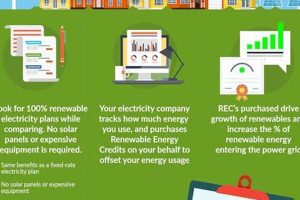 Pennsylvania Renewable Energy Plans Renewable Energy Solutions for a Sustainable Future | Clean & Green Power Pennsylvania Renewable Energy Plans | Renewable Energy Solutions for a Sustainable Future | Clean & Green Power