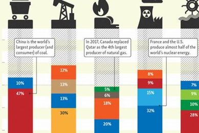 Top Renewable Energy Producer Country: 2024 Rankings Renewable Energy Solutions for a Sustainable Future | Clean & Green Power Top Renewable Energy Producer Country: 2024 Rankings | Renewable Energy Solutions for a Sustainable Future | Clean & Green Power