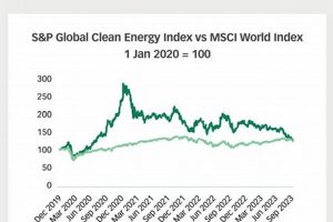 Investing in Renewable Energy Stocks & Funds: Guide Renewable Energy Solutions for a Sustainable Future | Clean & Green Power Investing in Renewable Energy Stocks & Funds: Guide | Renewable Energy Solutions for a Sustainable Future | Clean & Green Power