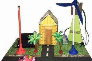 Top Renewable Energy Home Projects & Ideas Renewable Energy Solutions for a Sustainable Future | Clean & Green Power Top Renewable Energy Home Projects & Ideas | Renewable Energy Solutions for a Sustainable Future | Clean & Green Power