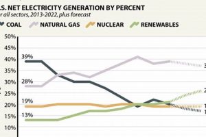 2024's US Renewable Energy Percentage & Growth Renewable Energy Solutions for a Sustainable Future | Clean & Green Power 2024's US Renewable Energy Percentage & Growth | Renewable Energy Solutions for a Sustainable Future | Clean & Green Power