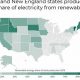 Top 10 Best States for Renewable Energy Development | Renewable Energy Solutions for a Sustainable Future | Clean & Green Power