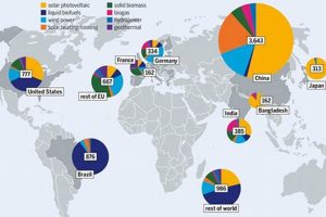 Top Renewable Energy Leaders: Country Rankings Renewable Energy Solutions for a Sustainable Future | Clean & Green Power Top Renewable Energy Leaders: Country Rankings | Renewable Energy Solutions for a Sustainable Future | Clean & Green Power