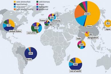 Top Renewable Energy Leaders: Country Rankings Renewable Energy Solutions for a Sustainable Future | Clean & Green Power Top Renewable Energy Leaders: Country Rankings | Renewable Energy Solutions for a Sustainable Future | Clean & Green Power